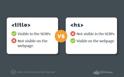 moz title|Title Tags: The Definitive Guide To Meta Titles For .